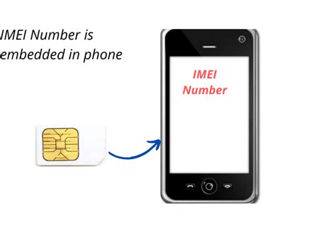 imei sv (slot 1)|What is IMEI or IMEISv Number .